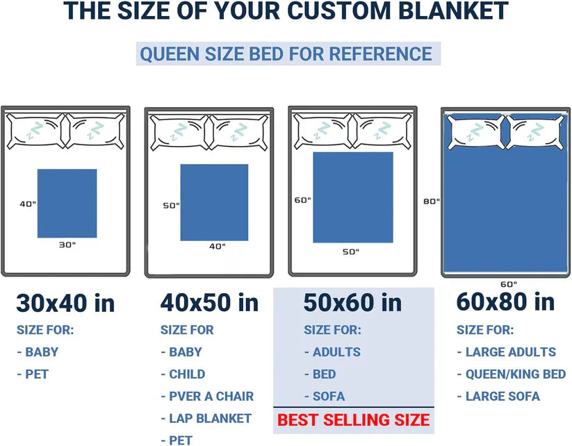 Personalized Photo and Music Blanket